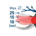 Extol Craft 402456 akkus metszőolló 20V - max 25 mm (1x2Ah li-ion akku)