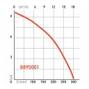 Extol Premium 8895001 szennyvíz búvárszivattyú úszókapcsolóval - 750W (max 300 l/perc)