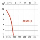 Extol Premium 8895015 hordóürítő szivattyú úszó kapcsolóval 350W - max 5 m3/h