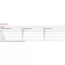 fischer FIS EM Plus 390 S injektáló ragasztó 390 ml (epoxi)