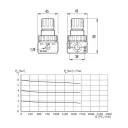 GAV R180 nyomásszabályozó - 1/4" (manométerrel)
