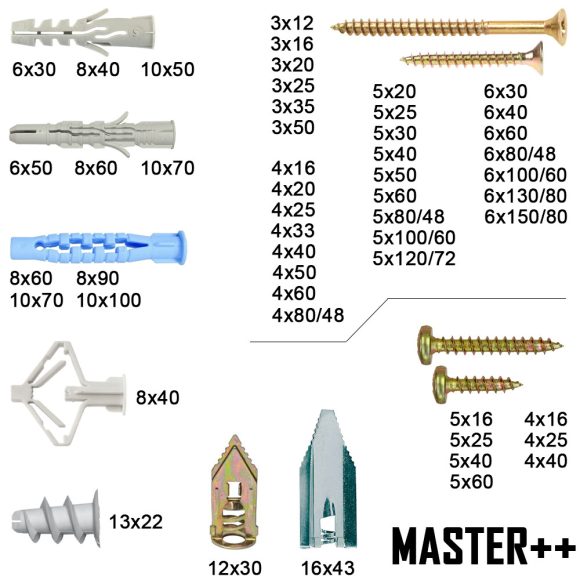 Mesterellátó 7005 MASTER++ tipli és forgácslapcsavar készlet, 2672 db-os