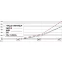 Yato YT-0290 racsnis hajtószár 1/4" CrV, 72T - 140 mm (bevonatos)