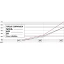 Yato YT-0316 racsnis hajtószár 1/4" CrV, 72T - hajlított 145 mm
