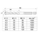 Yato YT-44789 univerzális fúrószár készlet 4-10 mm - 1/4" hex (5 darab)