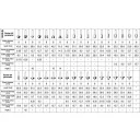 Yato YT-6803 felsőmaró készlet, 35 részes, alu kofferben